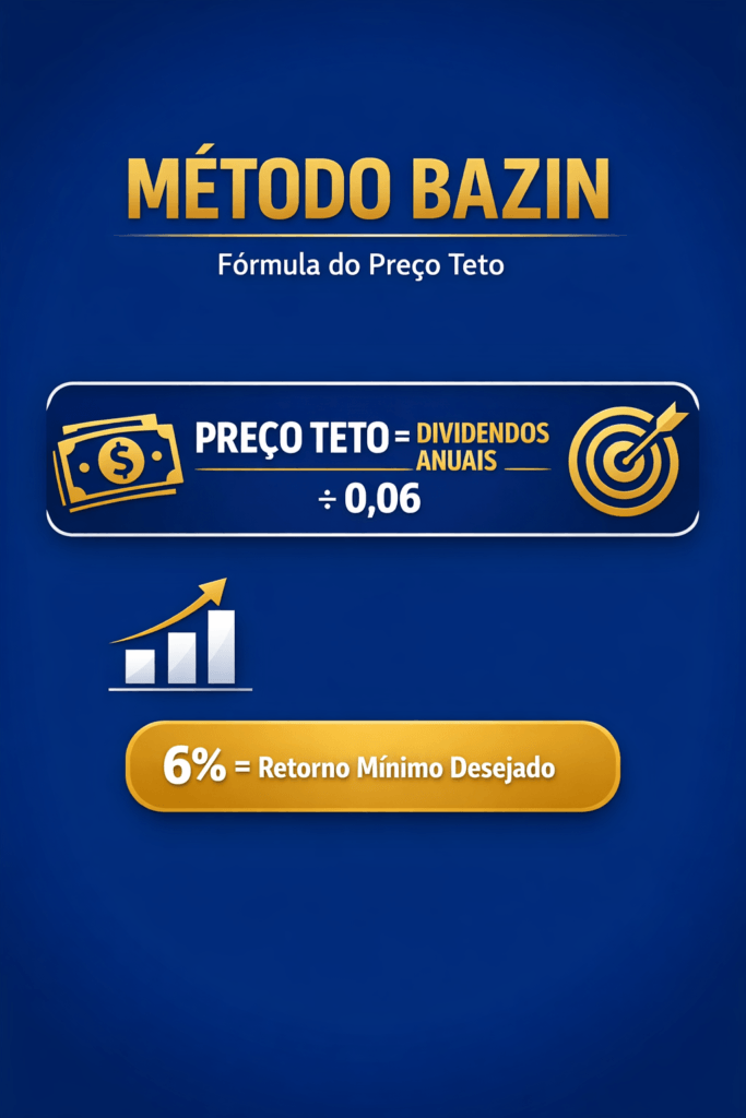 Preço Teto de Ações: Guia Completo do Método Bazin para 2026