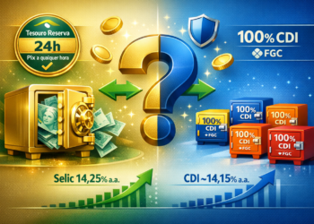 Tesouro Selic ou CDB de bancão