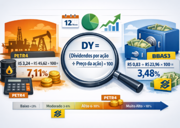 Como calcular Dividend Yield: fórmula e exemplos práticos para 2026